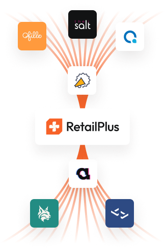 RetailPlus hub connected to Creator Collective, The Salt, Ofillo, Adlynx, Referral Factory, Antistatic.ai and Snipform.io